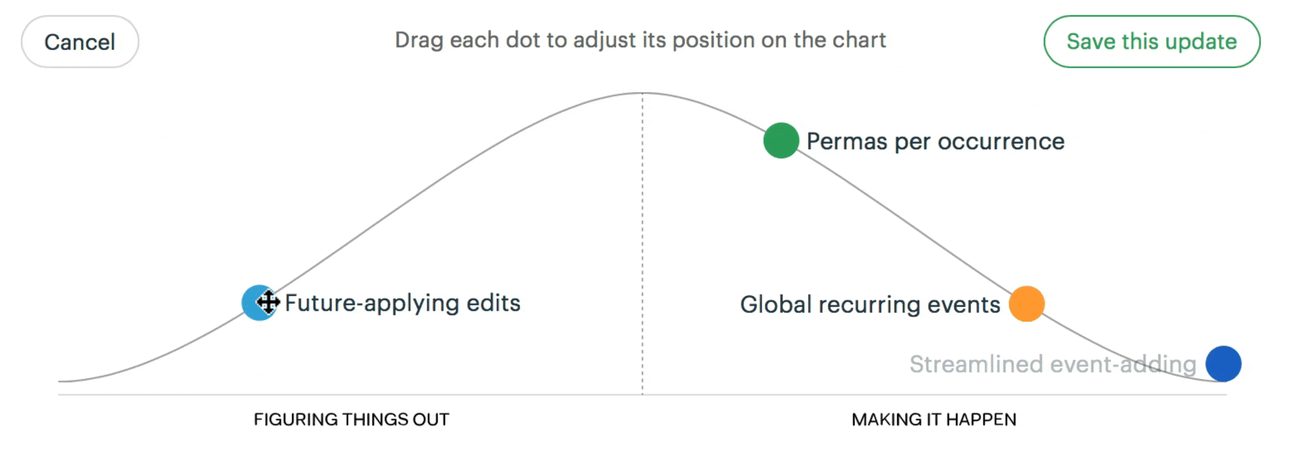 A hill chart in Basecamp